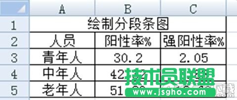 Excel 2007的分段条图如何绘制? 三联