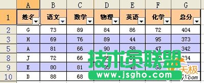 WPS表格条件格式应用举例二则 三联教程