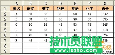 WPS表格条件格式应用举例二则