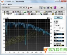 hd tune pro中文专业版硬盘检测工具曲线图黄点是什么？
