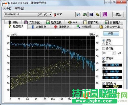hd tune pro中文专业版硬盘检测工具曲线图黄点是什么？