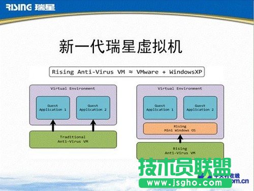 瑞星20125大查杀技术盘点 尽维护电脑职责