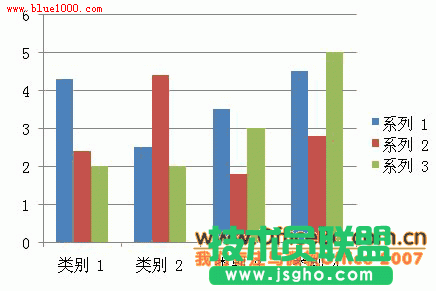 PPT2007图表美容术 三联