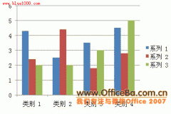 PPT2007图表美容术