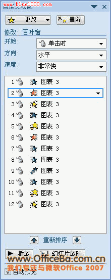 PPT2007图表美容术