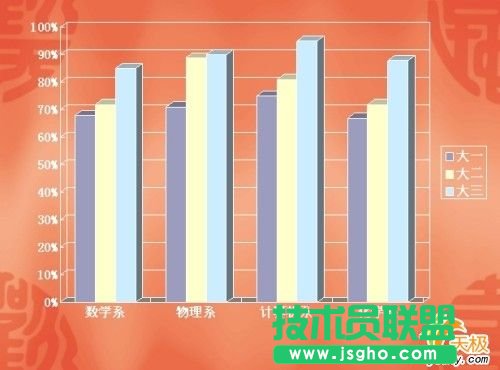 让PowerPoint文档里面地数据图表动起来