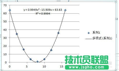 excel曲线拟合方法图解 三联