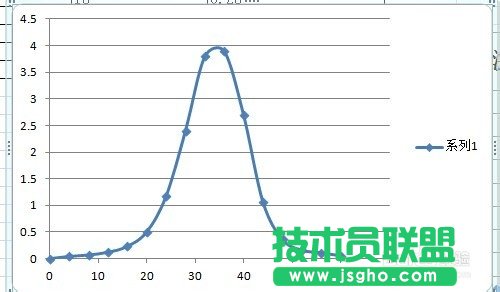 excel曲线拟合方法图解