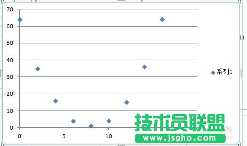 excel曲线拟合方法图解