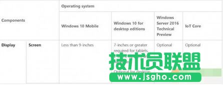 win10红石版平板电脑要求配置一览 最小可支持7寸屏幕