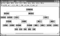 灵活运用PPT绘制树状结构图