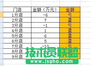 利用excel制作类似店铺盈亏的计算方法 三联