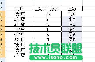 利用excel制作类似店铺盈亏的计算方法