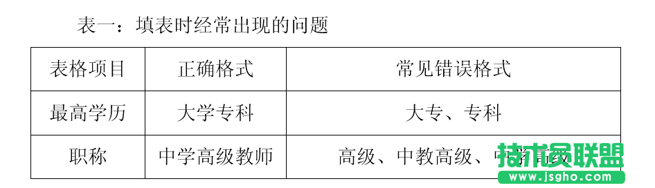 WPS文字技巧：巧用窗体控件完成表格规范化填写 三联教程