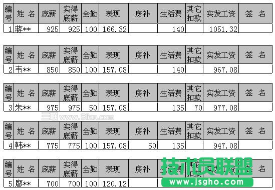 利用WPS表格制作工资条成绩条 三联教程