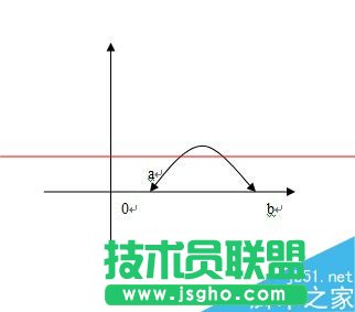 word怎么绘制带双箭头的曲线？