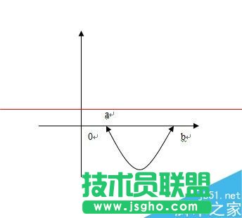 word怎么绘制带双箭头的曲线？