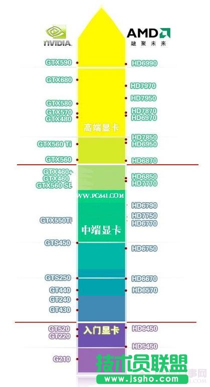 最新显卡性能天梯图（更新至2012年6月）
