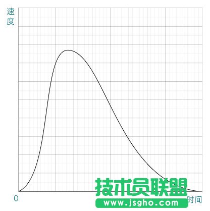 AE贝塞尔曲线制作弹性动画