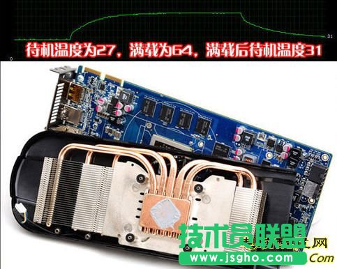 显卡温度多少是正常的？夏天会烧卡吗？