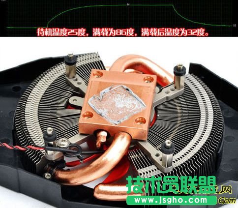 显卡温度多少是正常的？夏天会烧卡吗？
