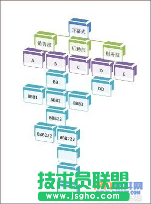 如何运用Word制作公司流程图 三联