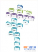 如何运用Word制作公司流程图