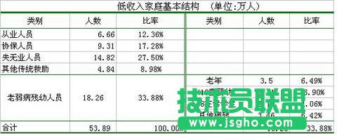 复合饼图:Excel图表制作心得 三联