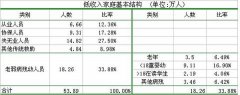 复合饼图:Excel图表制作心得