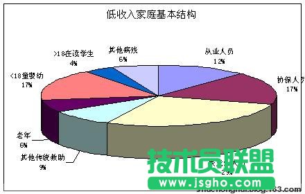 复合饼图——Excel图表制作心得