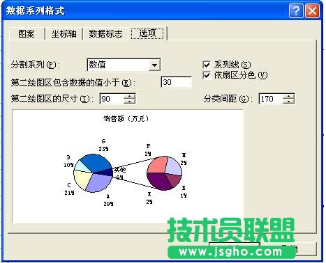 复合饼图——Excel图表制作心得