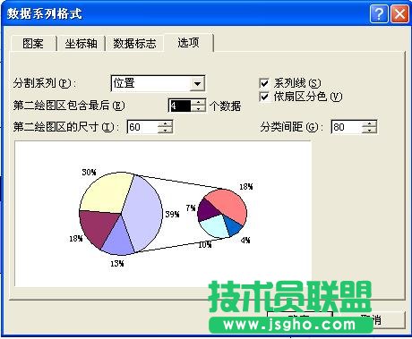 复合饼图——Excel图表制作心得