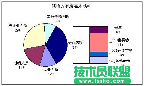 复合饼图——Excel图表制作心得