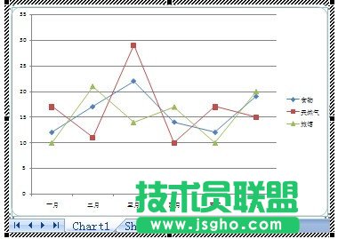 在PPT中插入可编辑的EXCEL图表