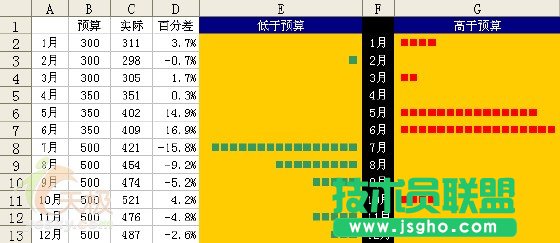 Excel技巧:为数据区域创建非图形图表  三联