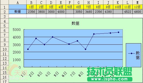 Excel技巧:处理折线图表的缺失数据