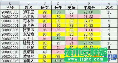 如何自动提取Word数据制作成绩单 三联