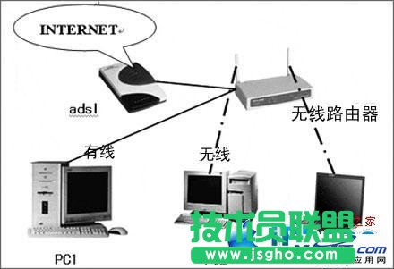 笔记本上不去无线网络，咋回事？ 三联教程