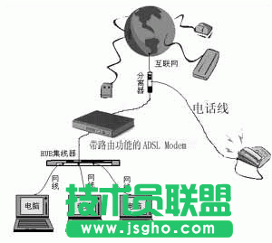 重装ghost win7系统无法上网该怎么办