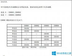 Win7系统中8g内存可用才3.25g应该怎么办？