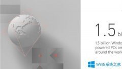 Win10系统安装量已占一半：全球用户稳定数量为15亿