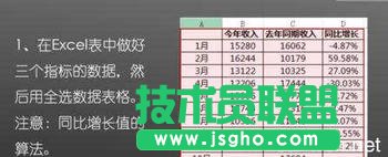 怎么用Excel制作复杂组合图表 三联
