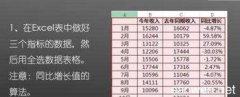 怎么用Excel制作复杂组合图表
