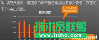 怎么用Excel制作复杂组合图表