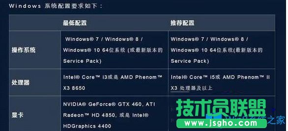 Win7系统玩守望先锋有什么配置要求？