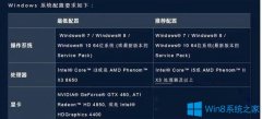 Win7系统玩守望先锋有什么配置要求？
