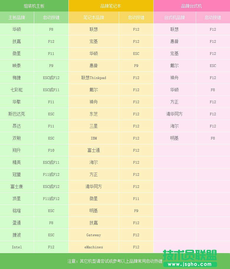 U盘装Win7系统